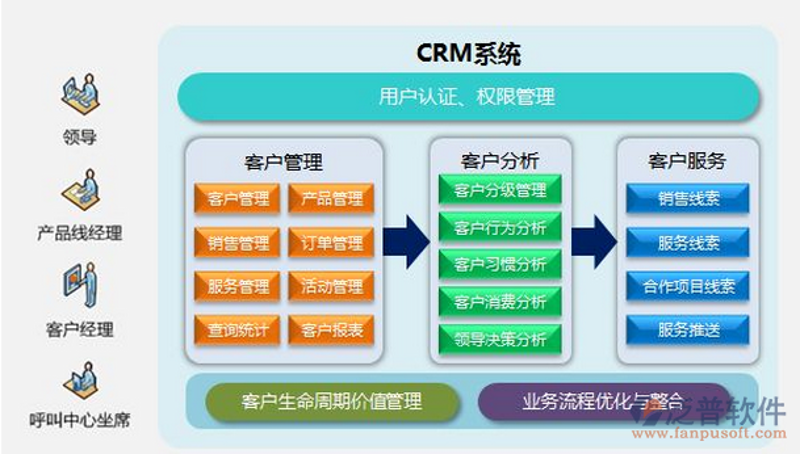 企业信息化系统的建设,正在成为现代企业管理的标配。然而,在众多方案中如何选择适合自己的呢?本文将通过多个步骤的操作指南帮助企业找到最合适的信息化系统。