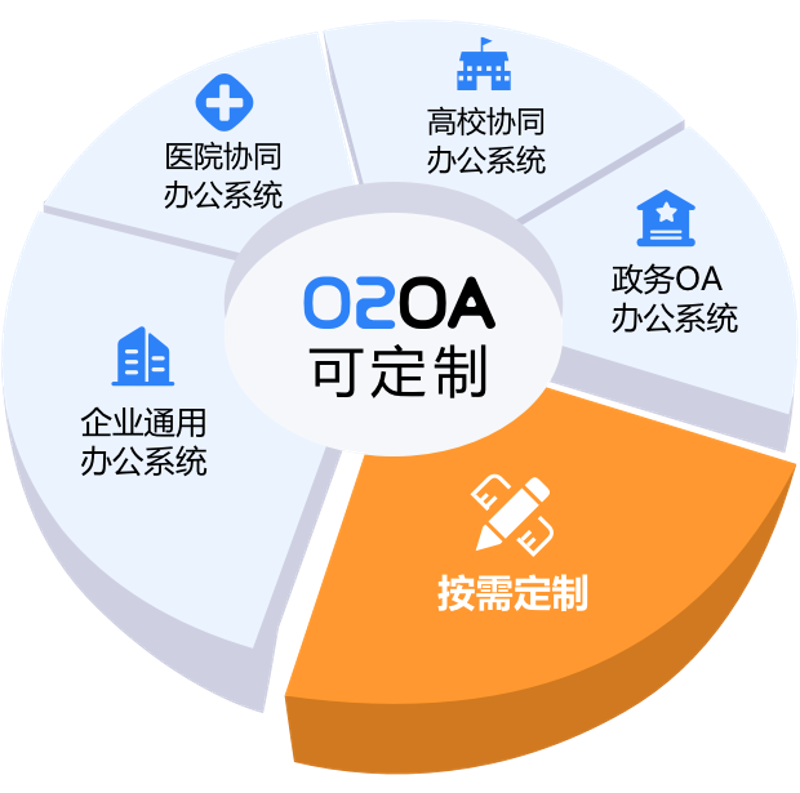 企业信息化系统的未来:工具推荐与误区纠正
