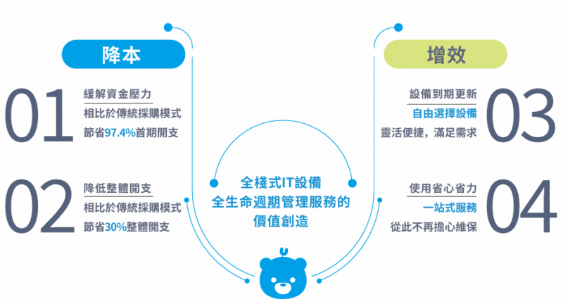 昭通软件开发：揭开数字转型的神秘面纱