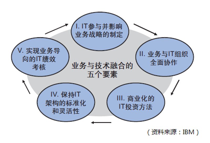 CRM客户管理工具哪家强？让我们通过具体案例来揭晓答案。